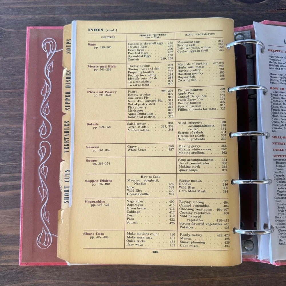 Betty Crocker Picture Cook Book 1998 Facsimile Reprint Ring Binder Cookbook